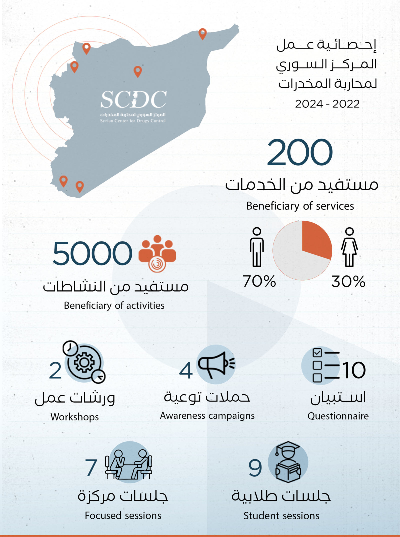 Voluntary Efforts Yield Tangible Successes in Raising Awareness and Combating Drug Abuse